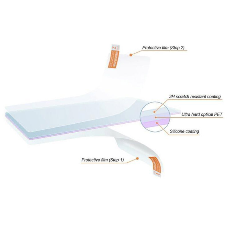 2 Stuks Soft Clear Screen Prot - Fish Finder Gps recensie en prijs
